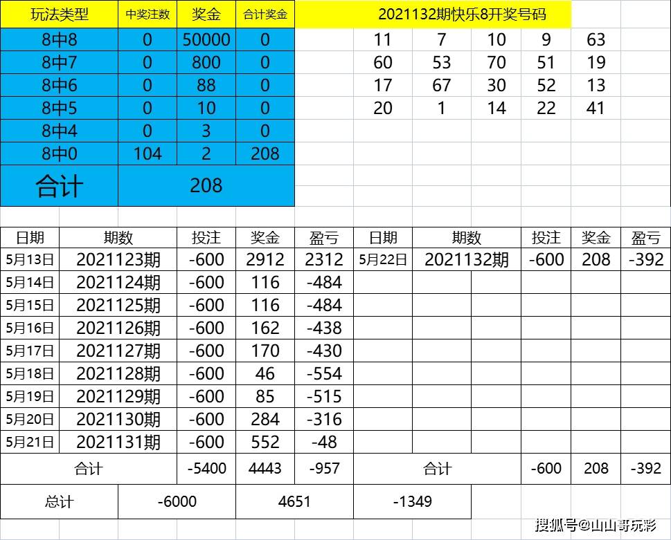 澳门三中三码精准100%,实地分析数据执行_Elite26.624