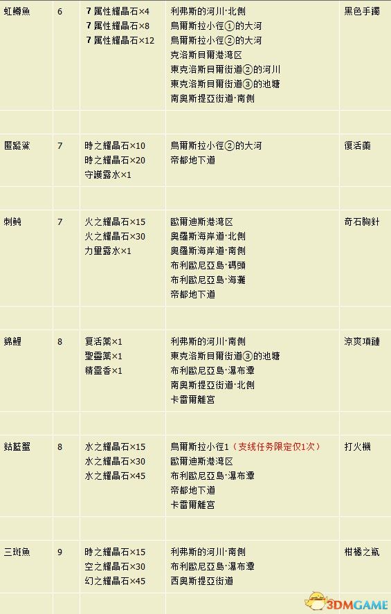 黄大仙免费资料大全最新,适用解析计划方案_MT75.272