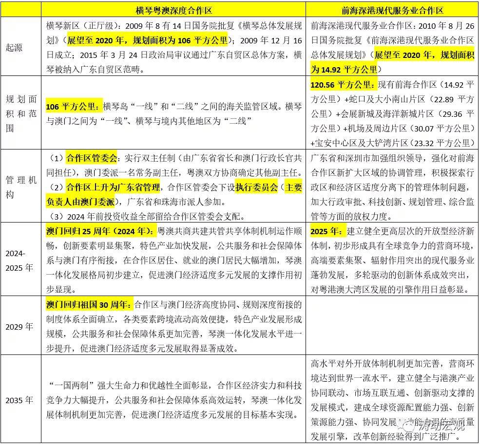 正宗香港内部资料,结构化计划评估_进阶版15.233