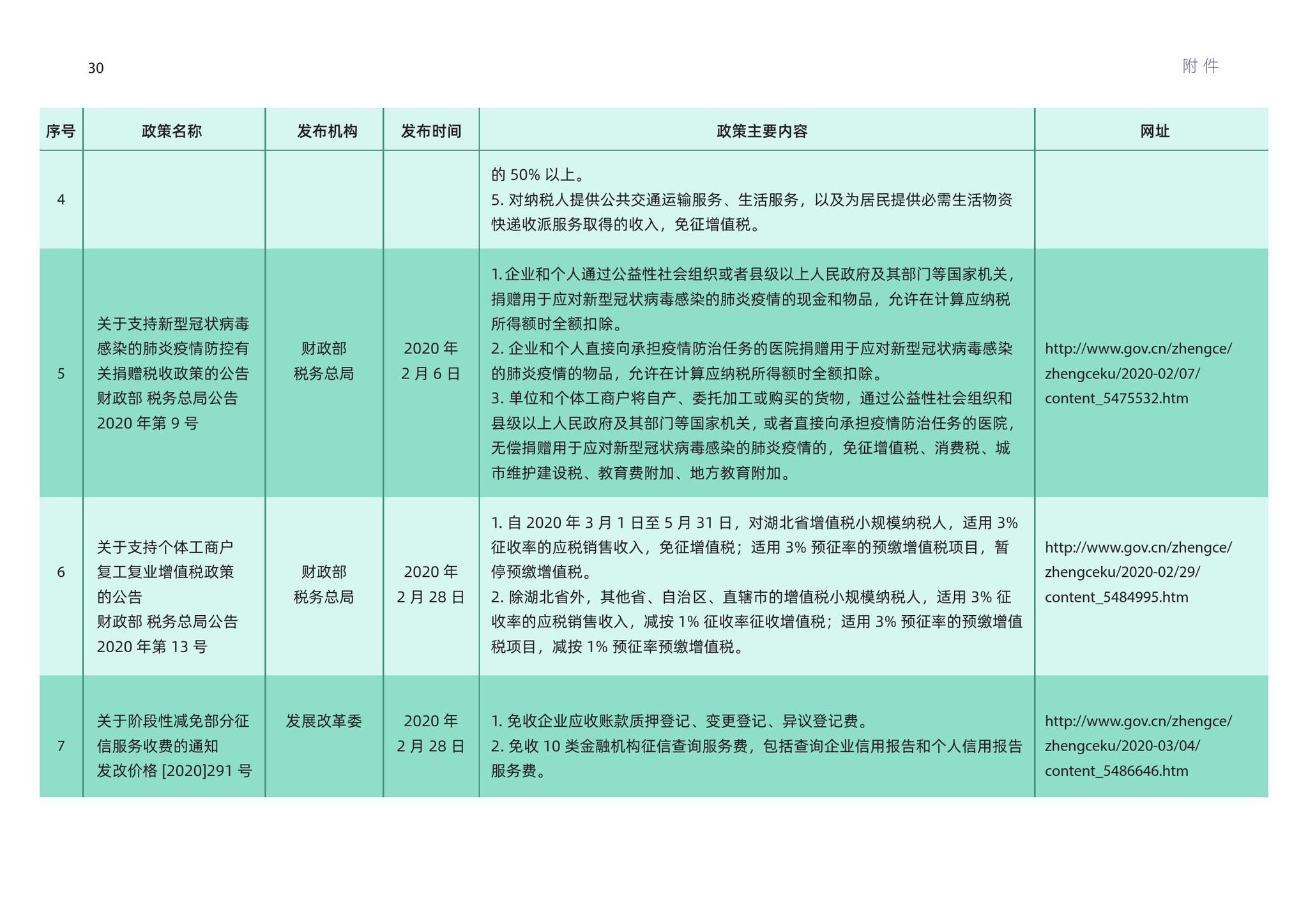 新澳门全年免费资料,标准化实施评估_7DM93.960