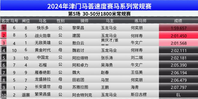 2024澳门马今晚开奖记录,深入执行数据策略_领航款61.787