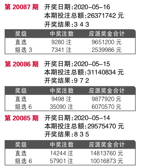 777777788888888最快开奖,全面数据策略解析_Linux77.852