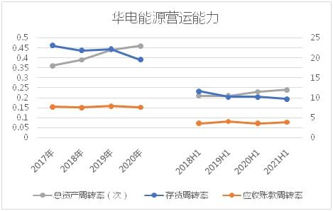 华电能源最新消息全面解析