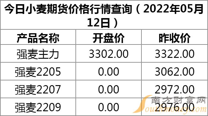 今日小麦行情，最新价格分析概览