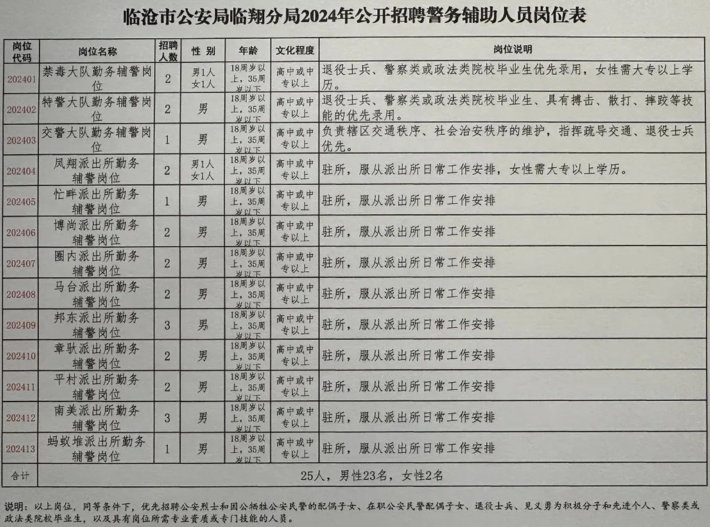 公安最新招聘信息全面解读与分析