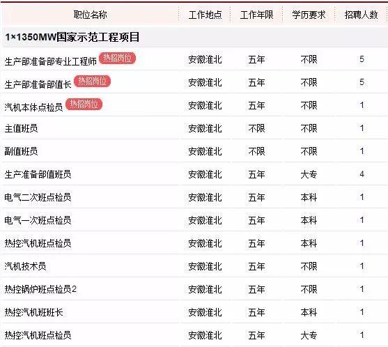 淮北最新招聘动态，把握机遇，共创未来