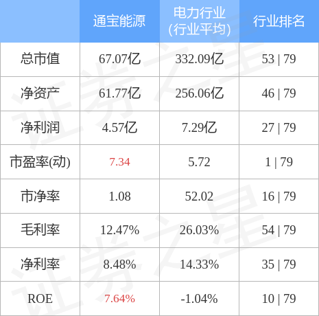 通宝能源最新动态，引领能源转型，塑造未来能源蓝图