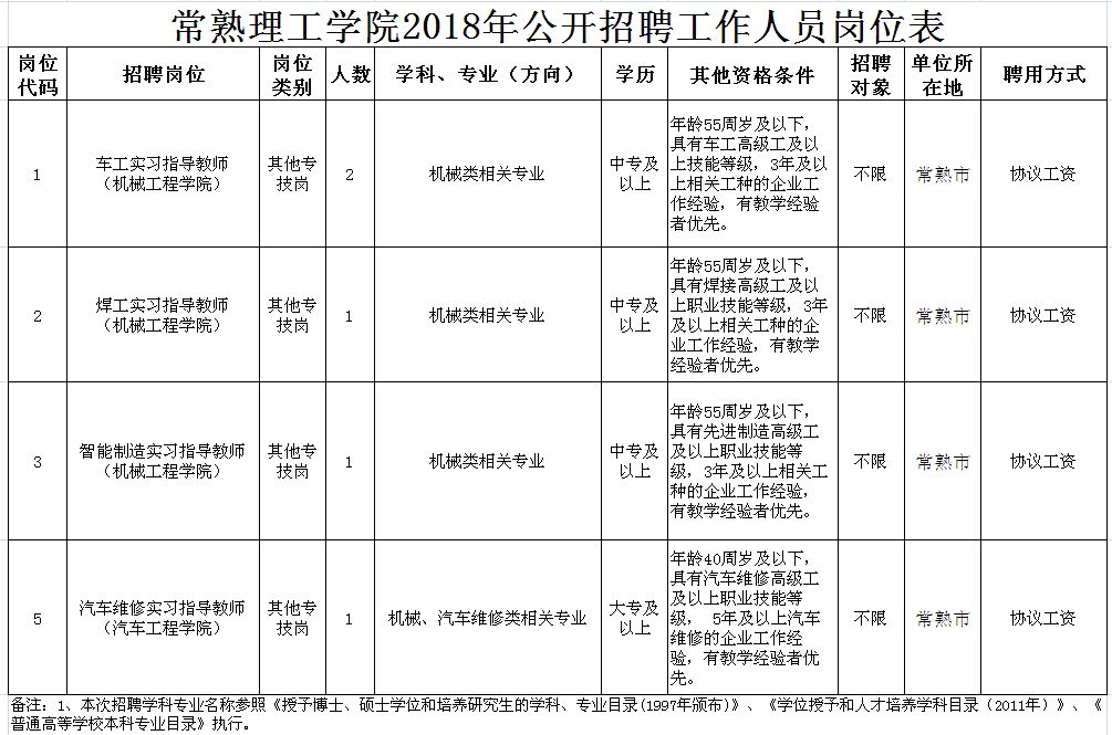 常熟最新招聘信息查询，职场人的求职导航