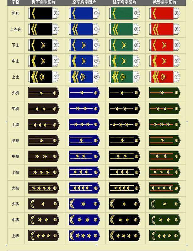 最新军衔制度变革及其深远影响