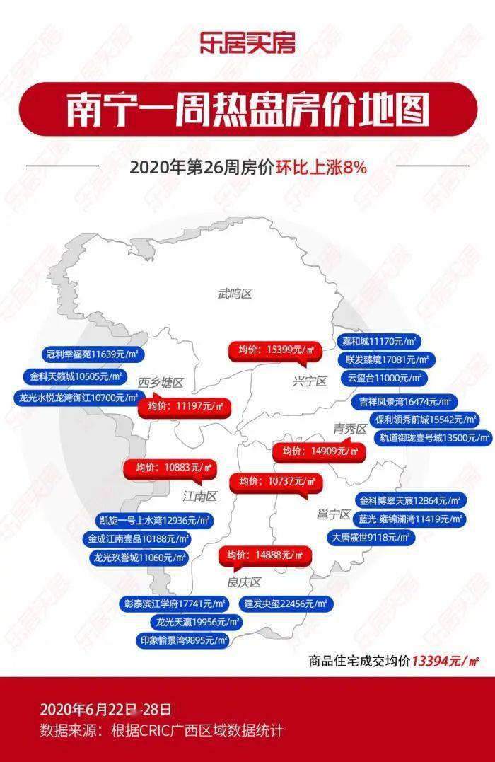 南宁楼市最新行情全面解析