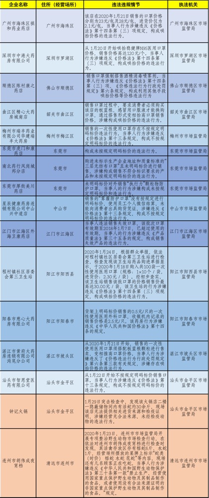 新奥门免费资料大全使用注意事项,全面执行分析数据_限定版82.60