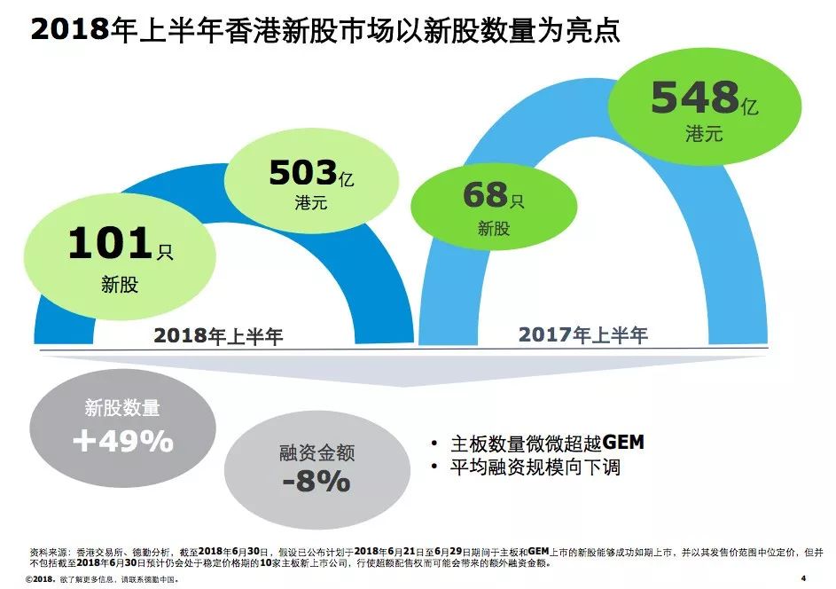 保科技 第7页