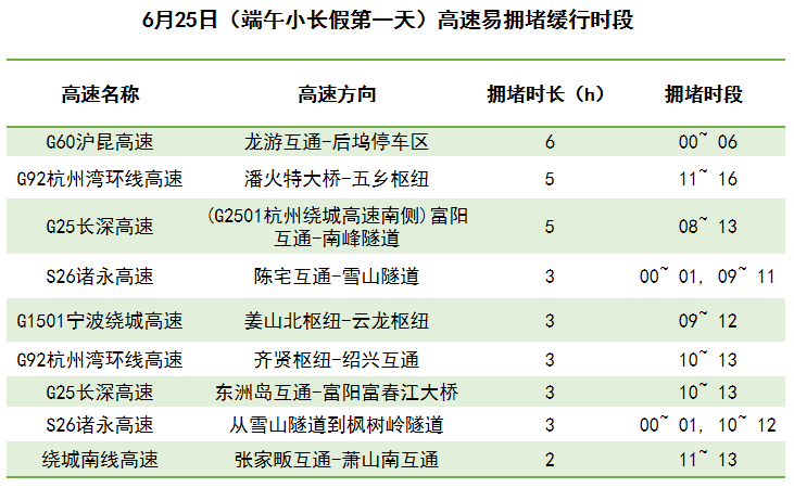 保是全 第7页