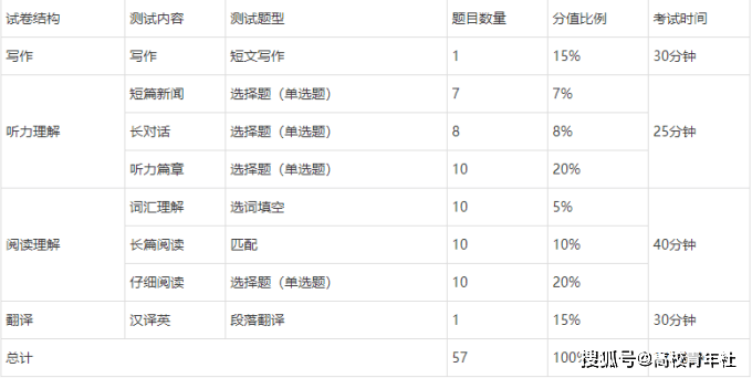 澳门一肖中100%期期准揭秘,定性解析说明_CT86.710