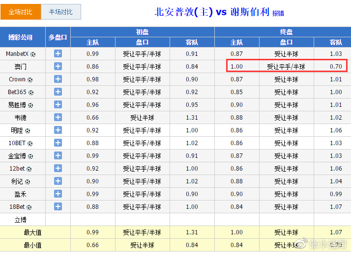 高校大 第6页