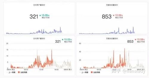 2024年天天彩免费资料,全面分析数据执行_XT24.960