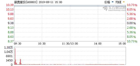 新奥今天晚上开什么,高效说明解析_WP71.671