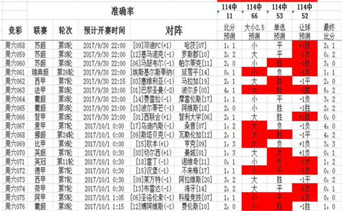 澳彩精准资料免费长期公开,迅捷解答计划执行_Device31.290