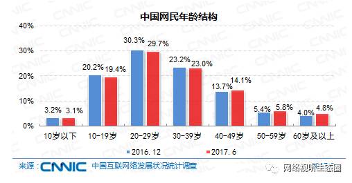 年第三 第6页