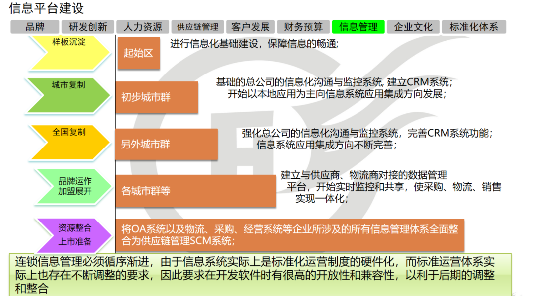 admin 第5页