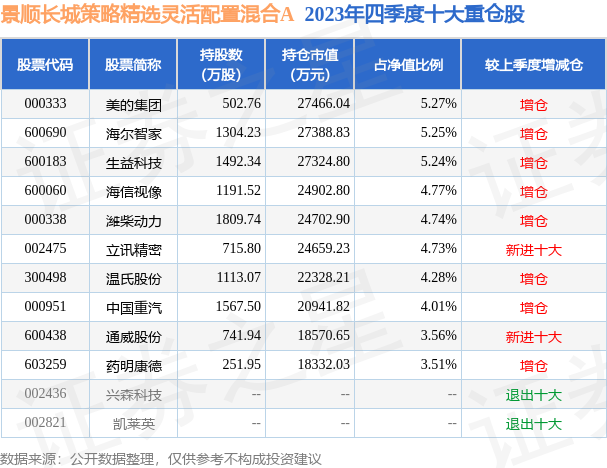 问题为 第5页