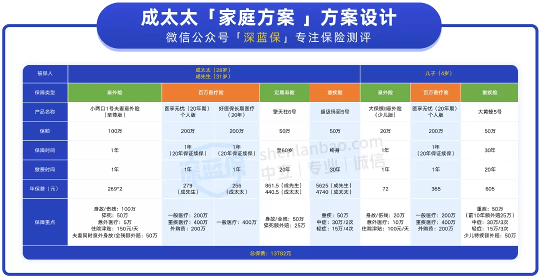 环保 第5页