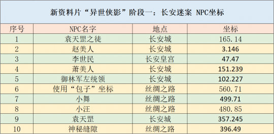 2024新奥资料免费精准109,实用性执行策略讲解_WP17.677