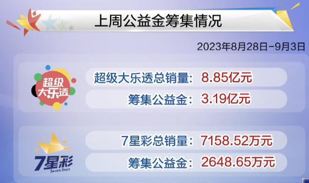 2024年港彩开奖结果,快速解答方案解析_钱包版95.509