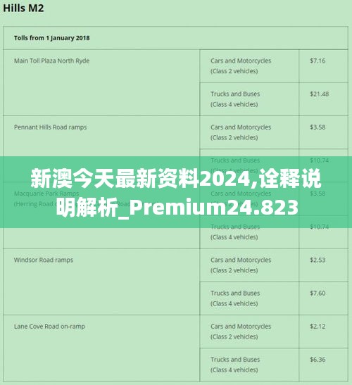 新澳2024大全正版免费,最新答案解释落实_OP87.197