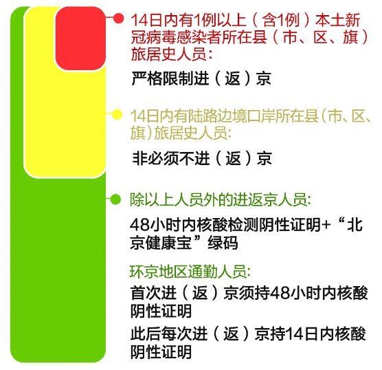 疫情进出京最新规定及其影响分析