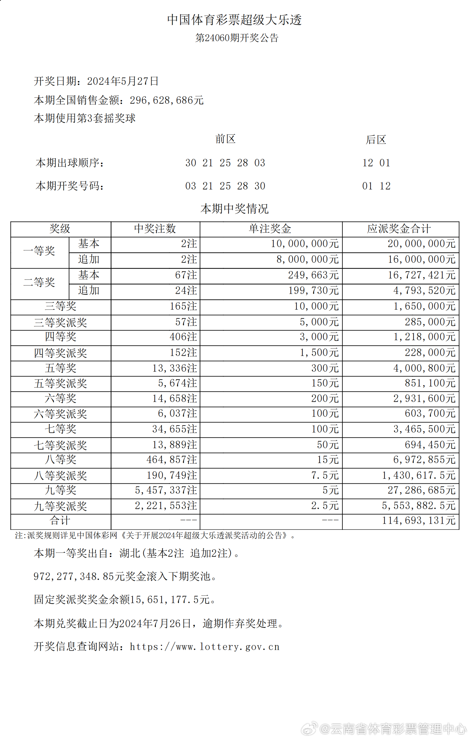 新澳2024年开奖记录,统计分析解析说明_Tablet94.984