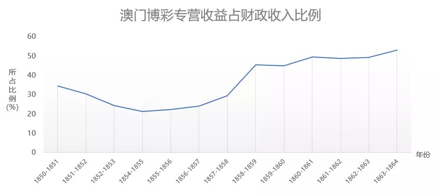 澳门f精准正最精准龙门客栈,数据分析决策_SHD25.989