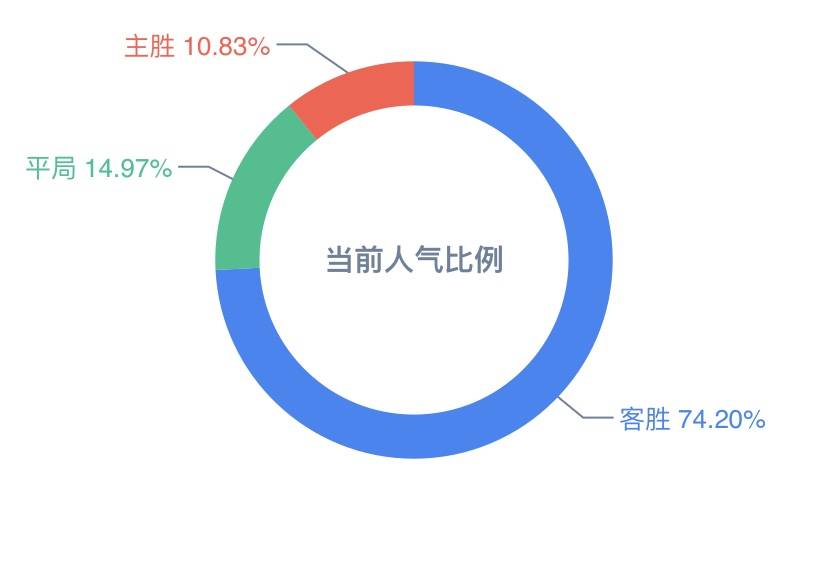 2024新澳天天彩资料免费提供,数据导向设计方案_ChromeOS28.53