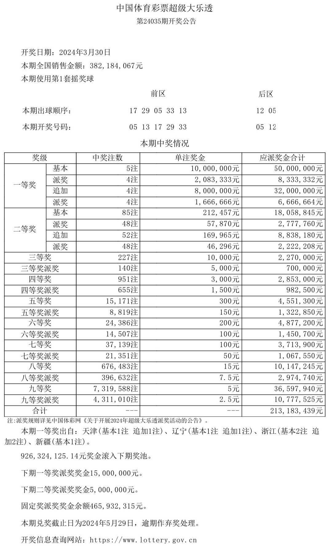 新澳门彩开奖结果今天,动态调整策略执行_户外版68.830