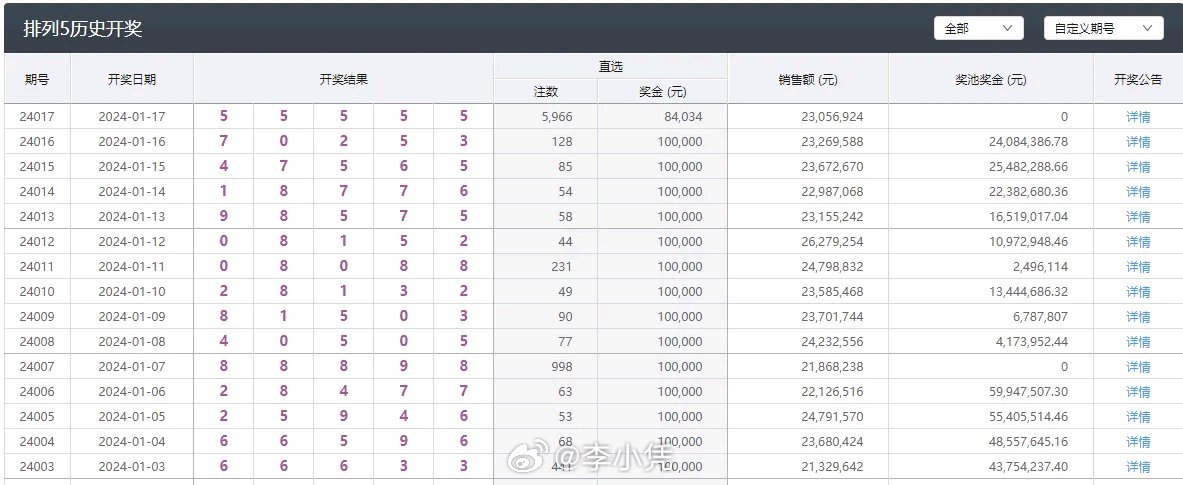 铁算算盘4887开奖资料,深入数据执行方案_界面版36.432