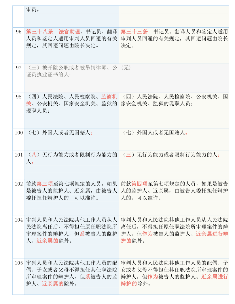 新澳天天开奖资料大全103期,决策资料解释落实_特别版95.420