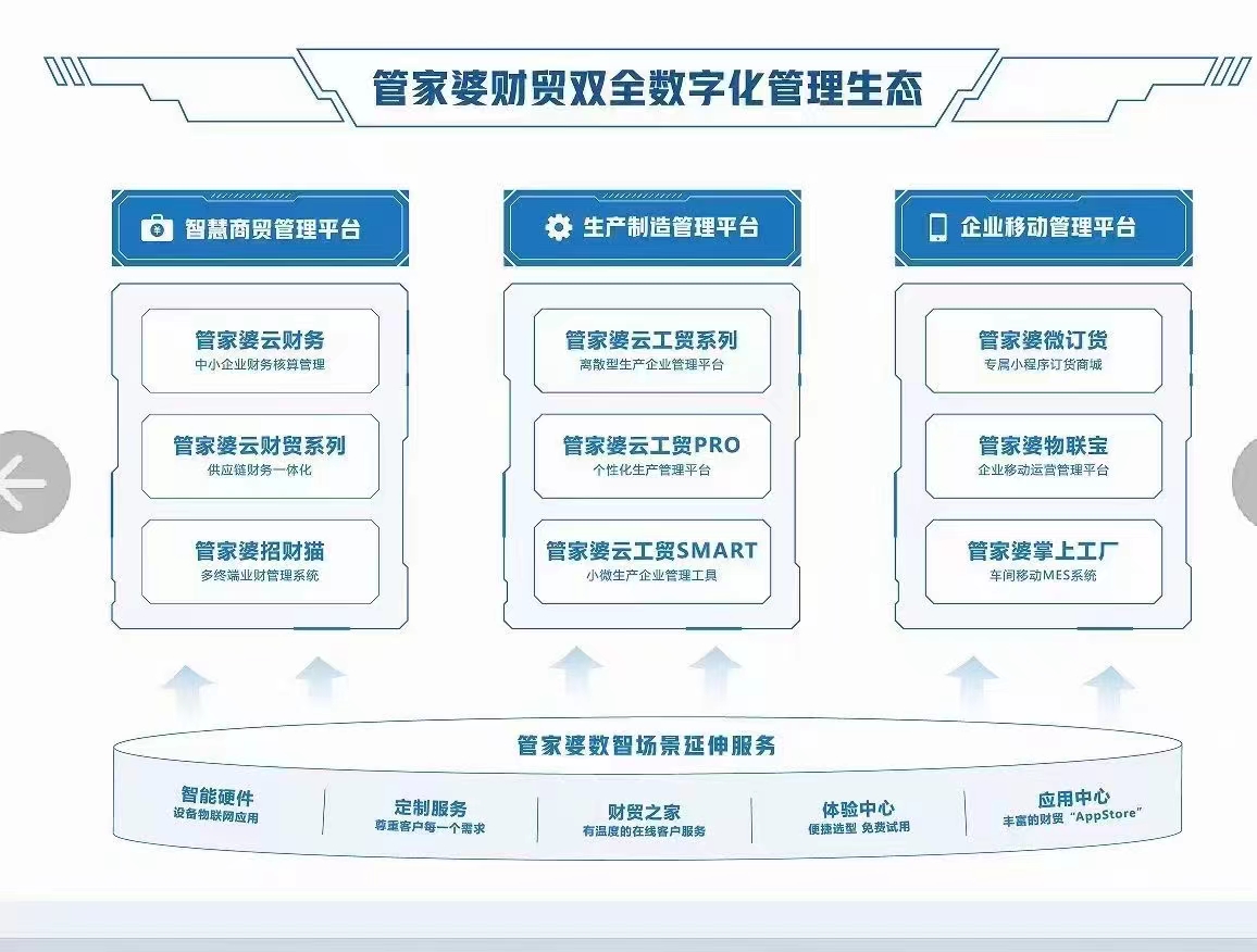 管家婆2024澳门免费资格,实地分析数据执行_10DM33.850