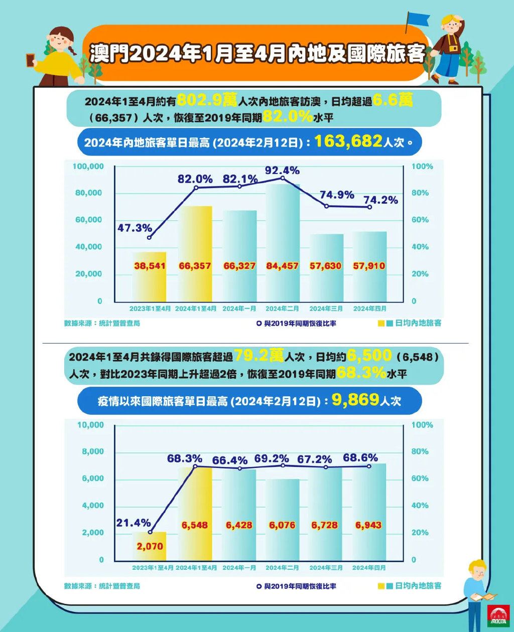 新澳门2024年正版免费公开,深入数据执行应用_iPad77.516