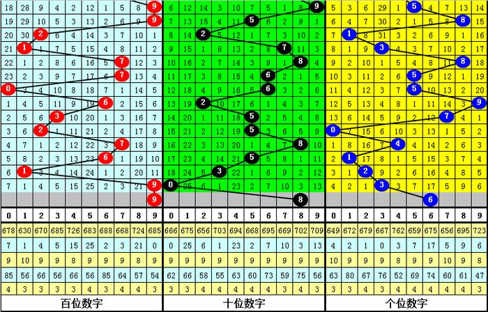 二四六香港资料期期准千附三险阻,权威数据解释定义_钱包版57.253