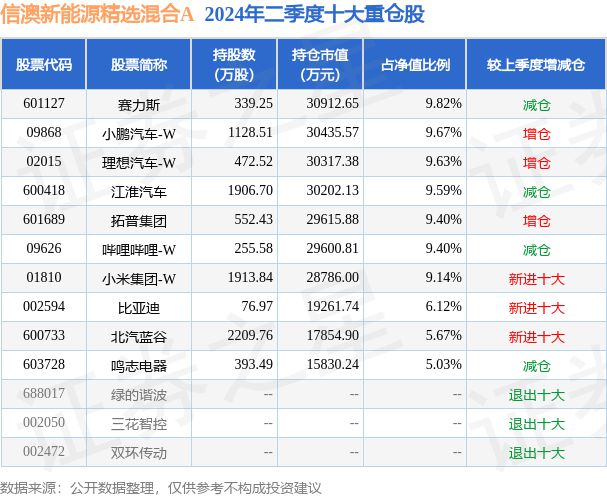 新澳精准资料免费提供208期,决策信息解析说明_精英款93.876