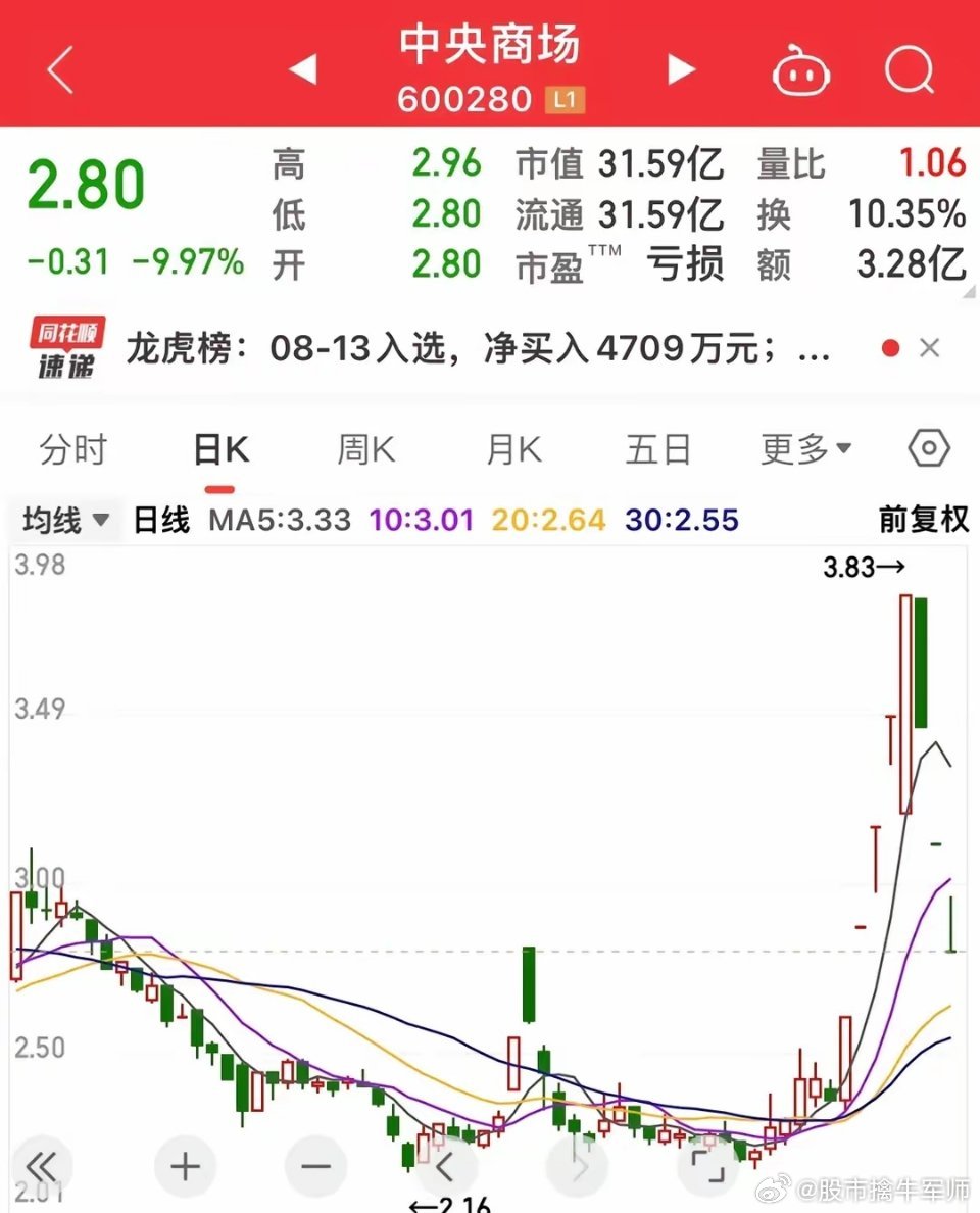 中央商场股票最新动态分析报告