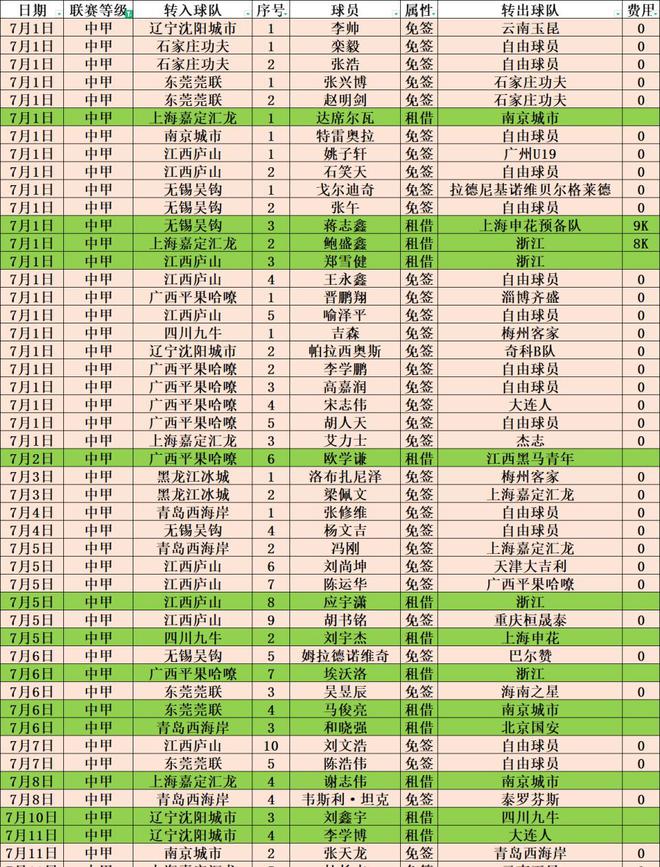 足球转会重磅交易名单揭晓，未来展望与最新动态