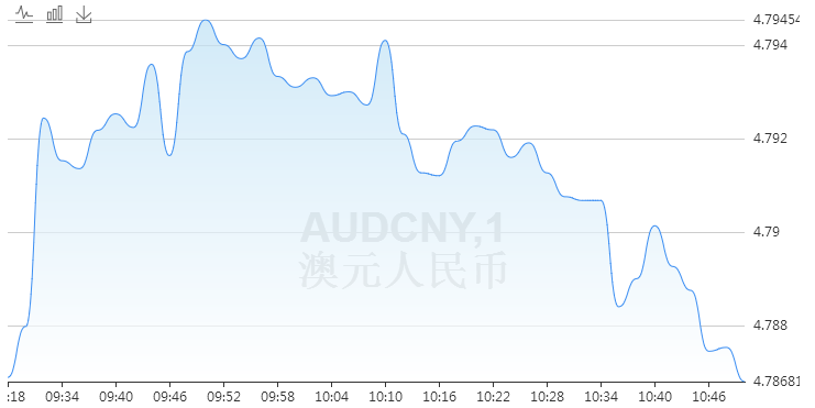 澳元最新走势图解析与未来展望