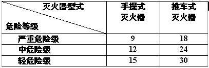 建筑灭火器配置设计规范最新版，保障安全，助力可持续发展