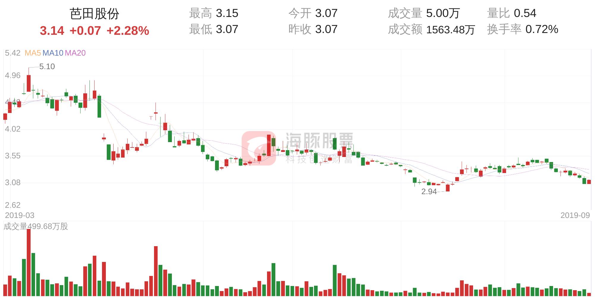 芭田股份最新动态综述