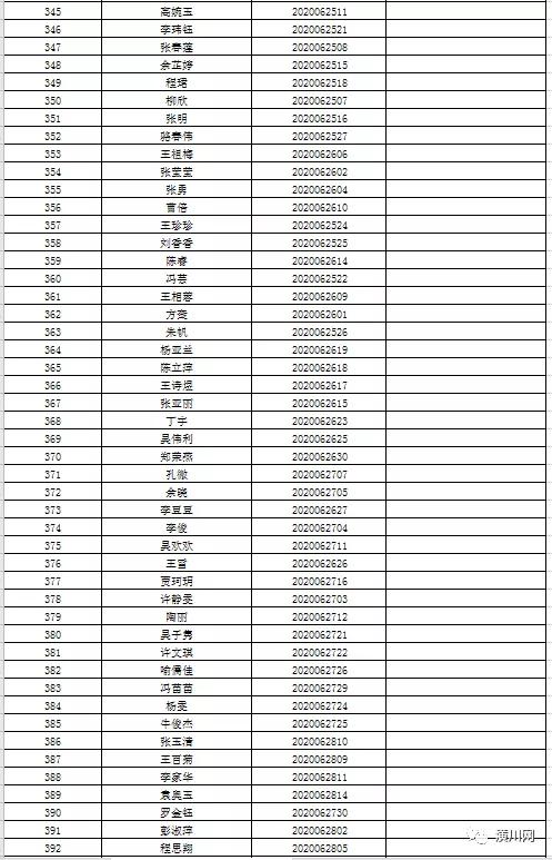 潢川在线最新招聘信息，探索职业发展无限机遇