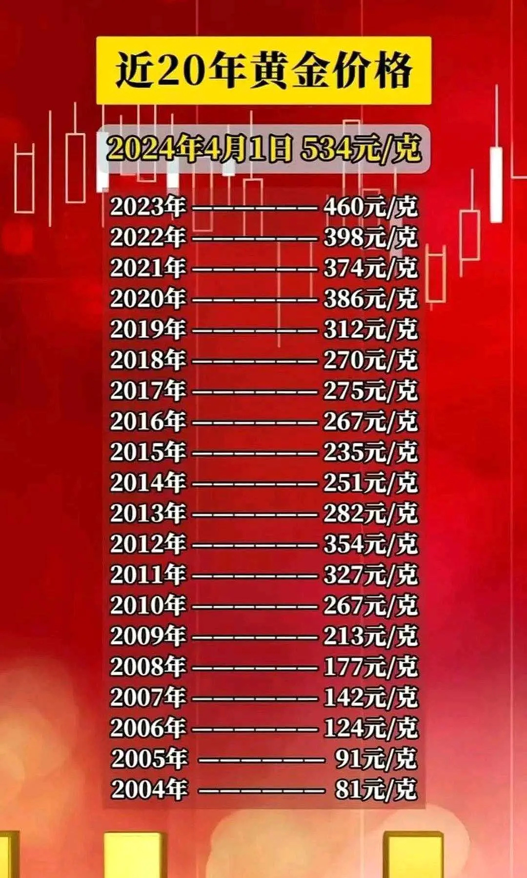 黄金市场深度解析，最新报价、市场动态、影响因素及投资前景探讨