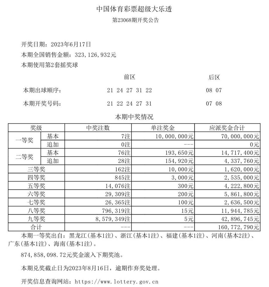 澳门六开奖最新开奖结果,最新热门解答落实_界面版66.418