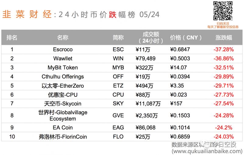 2024年天天彩正版资料,经济执行方案分析_GM版29.480