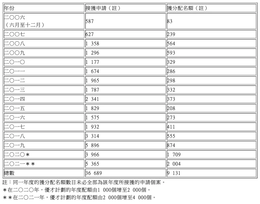 二四六香港管家婆生肖表,适用性计划实施_顶级款46.889